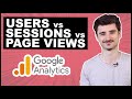 Google Analytics: User vs Session vs Pageview (+ visitor, visit) #webquickie