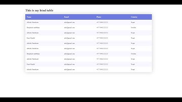 HTML Table with CSS Part 2   For beginners in Nepali
