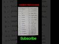 number prefics/number names #math #education #study #prefixes