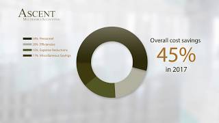 Why Clients Hire Ascent Multifamily