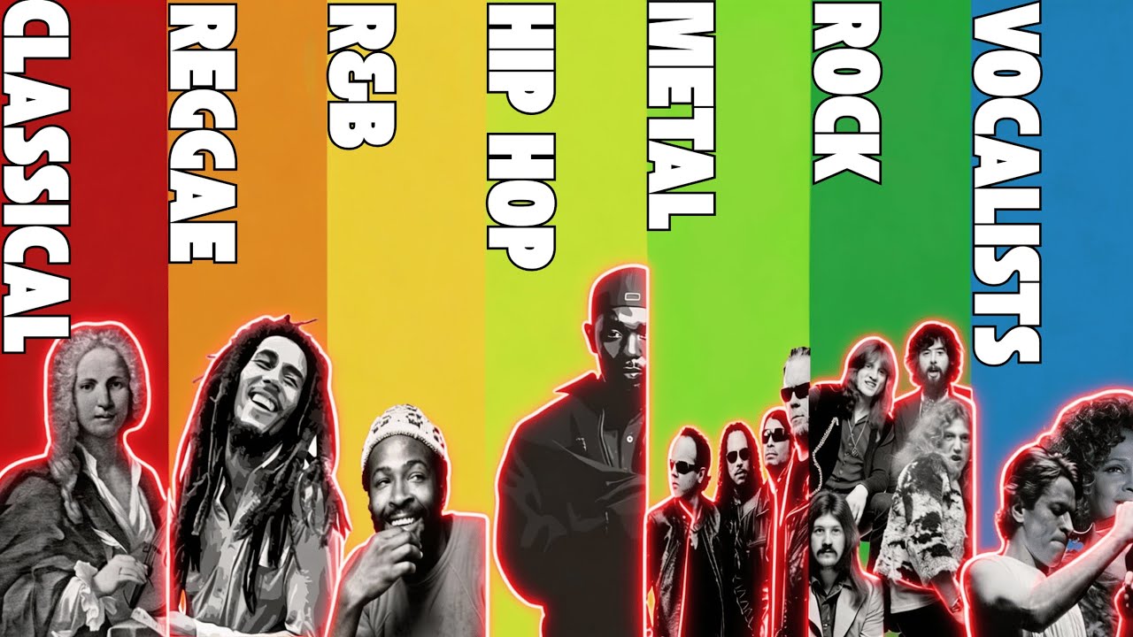 Лучшие наушники для каждого музыкального жанра (и почему)