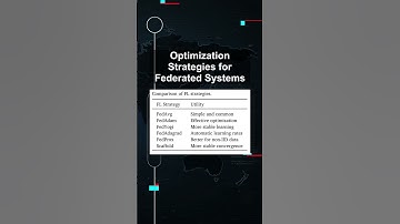 Optimization Strategies for Federated Systems #ai #artificialintelligence #machinelearning #aiagent
