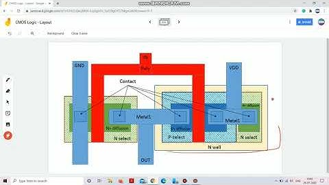 CMOS Logic Design- Part 3 (The Layout)