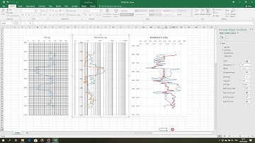 Tutorial membuat Chartlog Gamma Ray, Resistivity Log dan Porosity Log di MS.Excel Part 2