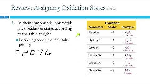 20.2 Balancing Oxidation-Reduction Reactions 