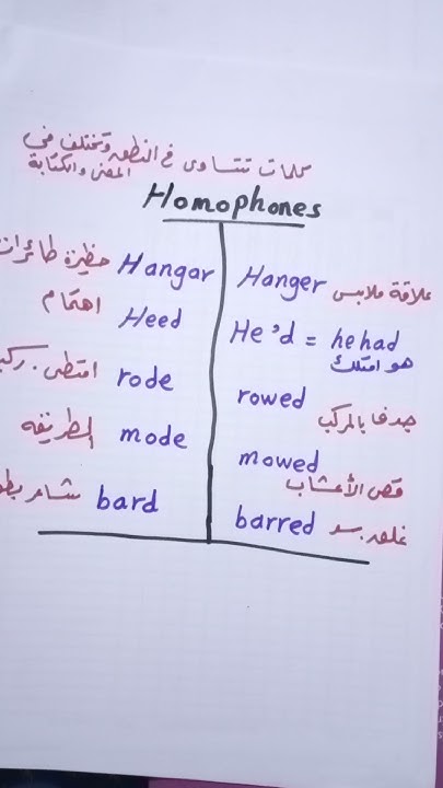 homophones Words Have The Same Sound But Different Meaning And homophones-words-have-the-same-sound-but-different-meaning-and