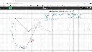 105 section 6.3 transformations of graphs