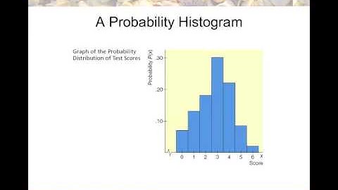 Intro Stat Unit 4 Lesson 1 Video Random Vars
