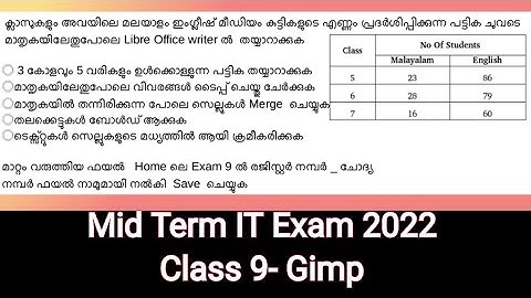 Mid Term IT Exam Class 9 Model Question 2022 Libre office writer