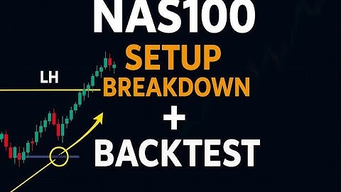 Losing a Trade & Proving the Strategy with Backtesting
