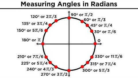 Introduction to Trigonometry: Angles and Radians