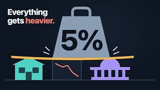 The 10-Year Treasury Just Hit 5%. Here’s What That Does to Everything