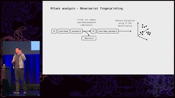 38C3 - Attack Mining: How to use distributed sensors to identify and take down adversaries