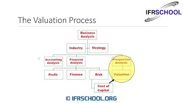 Session 1 - Overview of the Valuation Process