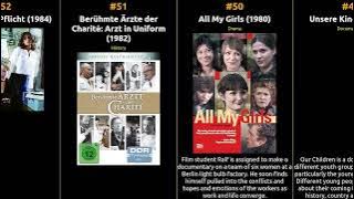 Top 100 Movies of 1980s from East Germany