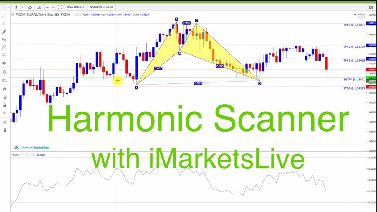 Forex Harmonic Pattern Scanner with iMarketsLive - How to ...