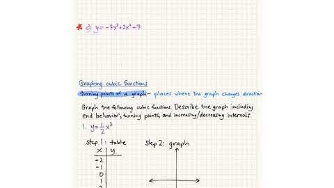 Alg2 Polynomial Functions 5.1