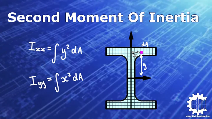 What is Second Moment of Inertia and How is it Calculated?