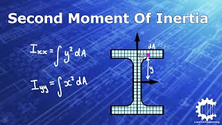 What is Second Moment of Inertia and How is it Calculated?