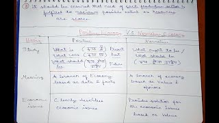 ?6 | Difference Between Positive and Normative Economics | Positive Economics | normative economics