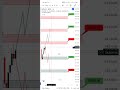 #trending #viral #nifty50 #stockmarket #blacktreder36 #like