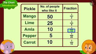 Chapati chart (Pie Chart) | Part 1/3 | English | Class 5