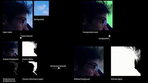 Model pipeline: easy and challenging example