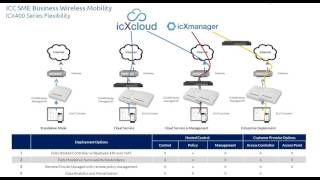 ICX400Series Product Introduction