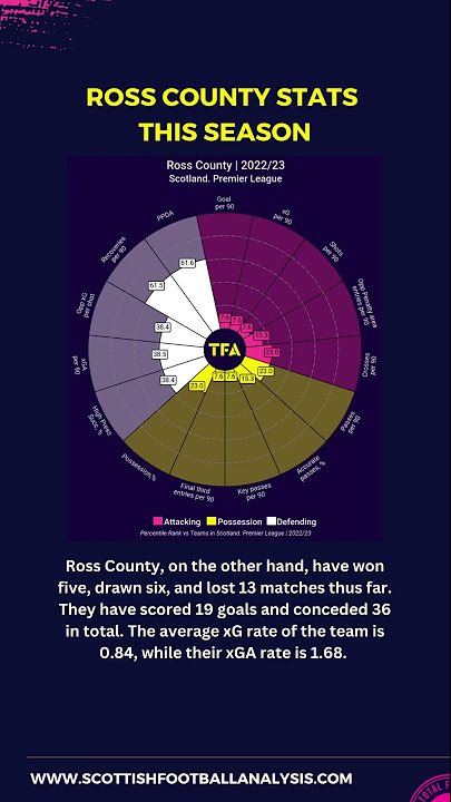 EFL Championship 2022/23: Nathan Tella's season so far - Total Football  Analysis Magazine