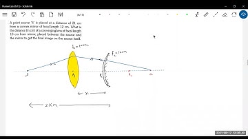 58) Lens | A point source 