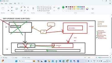 SAP  UPGRADE USING SUM TOOL - SESSION 2