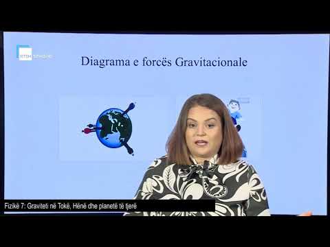 Video: Si Të Përcaktohet Forca E Gravitetit
