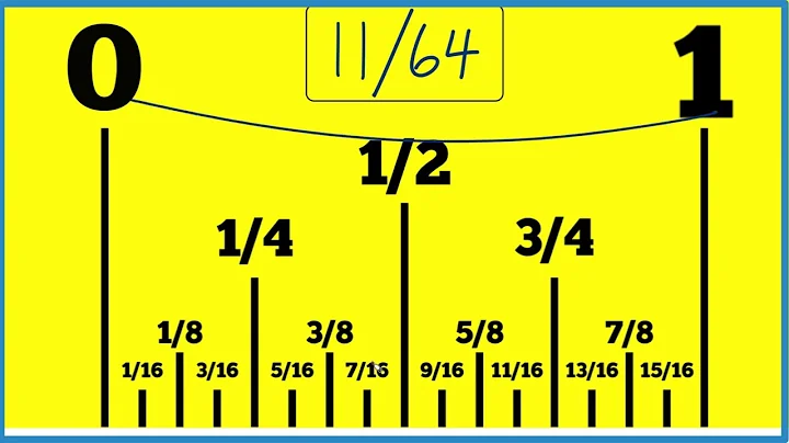 How to Find 11/64 on a Ruler or Tape Measure