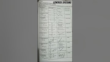 Critically | marginally stable systems | control systems | Engineering #gate #controlsystems #system
