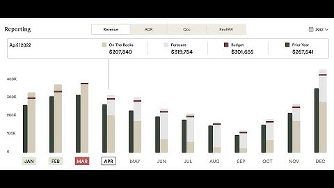 Demo Lunch&Learn 2022-04-22