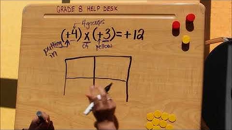 TILES   Multiplying Integers both numbers POSITIVE