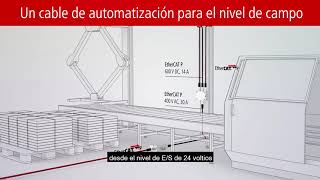 EtherCAT P-Ultra rápido. Comunicación y potencia en solo un cable.
