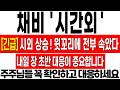 [채비 주가 전망] 시간외  상승 마감! 오늘 윗꼬리에 전부 속았다! 내일 이렇게 대응하세요! 채비 상장! 채비 목표가! 채비 공모주 실시간! #채비 #채비주가 #채비주가전망