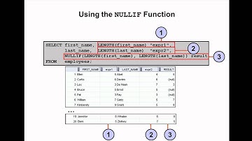 Oracle SQL Video Tutorial  24  - NULLIF function