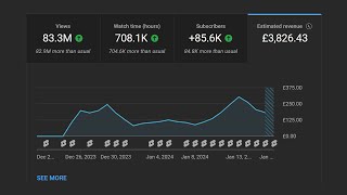 How YouTube Shorts Can Easily Make You £3,826.43/Month (WITH PROOF)