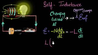 What are inductors? (self-inductance) | Electromagnetic induction | Khan Academy