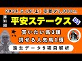 【平安ステークス2024】過去データ9項目解析!!買いたい馬3頭と消せる人気馬1頭について(競馬予想)