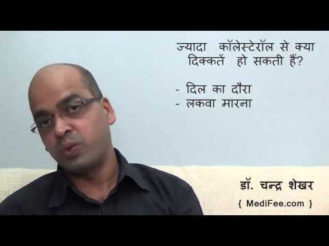 What is cholesterol, LDL & HDL (In Hindi)