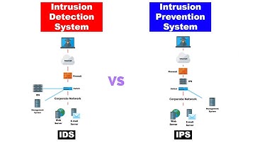 Intrusion Detection System (IDS) and Intrusion Prevention System (IPS)