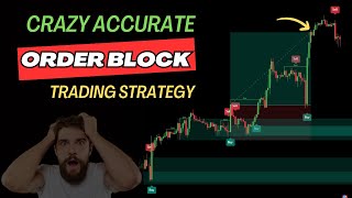 Order Block Trading Strategy - Market Structure bos/choch/fvg