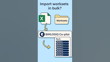Bulk Import Worksets from Excel with BIMLOGIQ Co-pilot  #ai #revit   #copilot