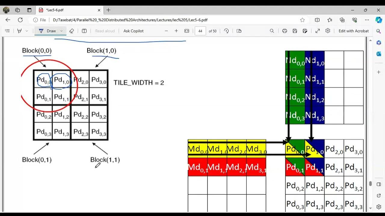 parallel architecture lecture 6 - YouTube