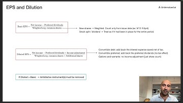 EPS and Dilution - Basic and Diluted Earnings per Share (CFA Level 1)