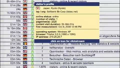 Opentracker Online Visitors & Clickstream reporting