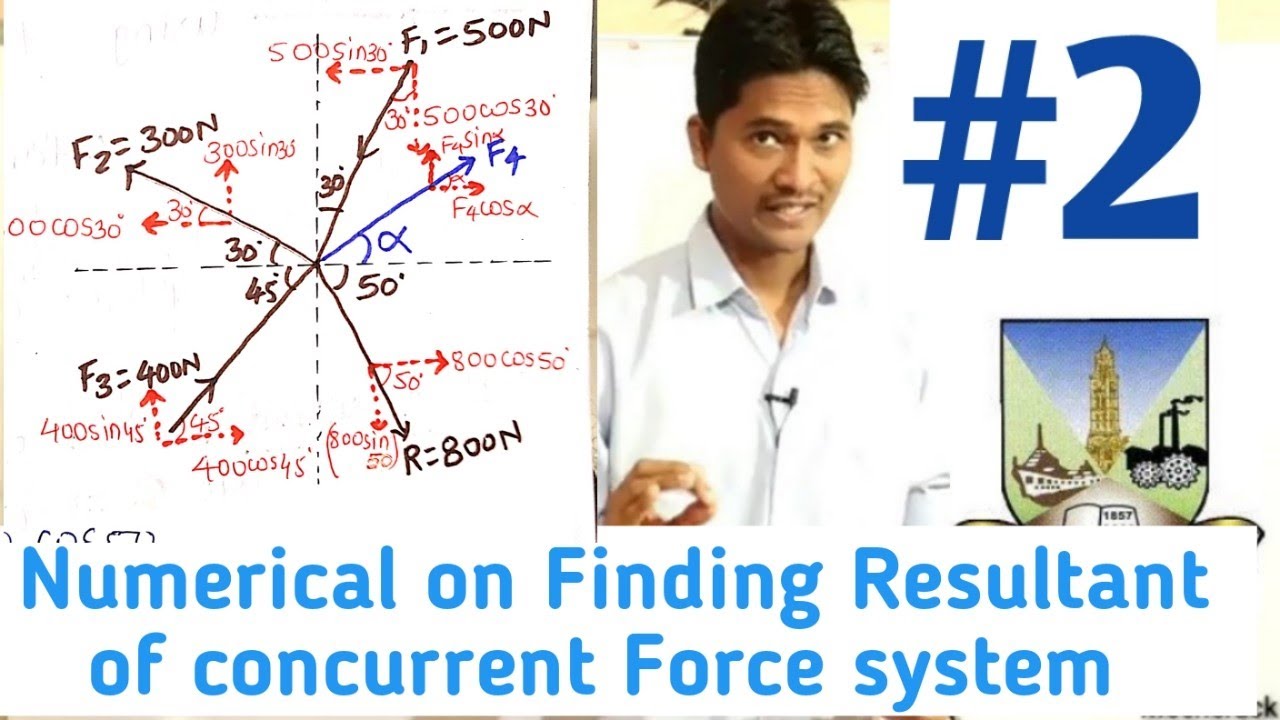 Resultant of Coplanar concurrent Force system || Notes in description ...